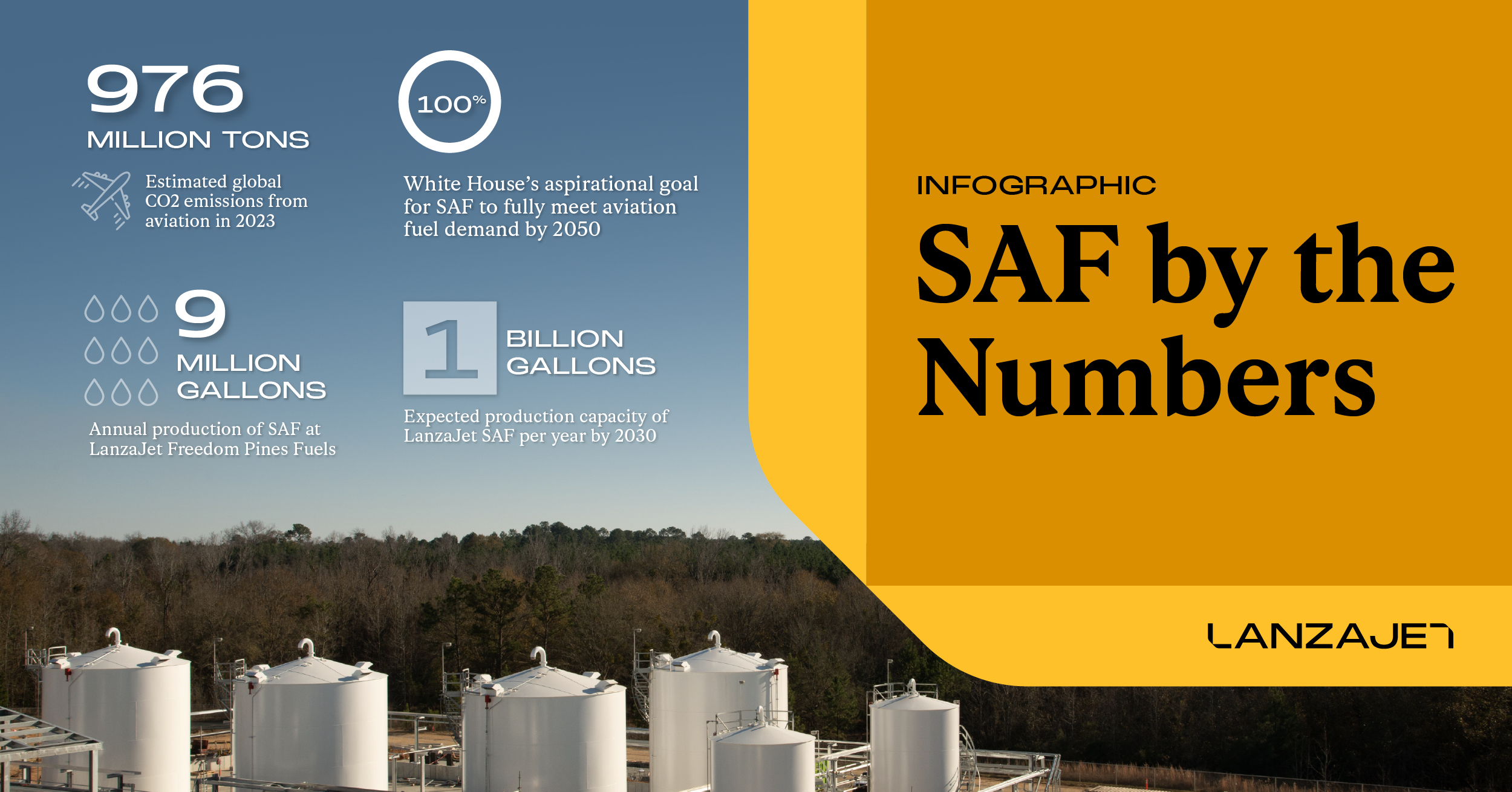 Blog Image SAF Numbers R2