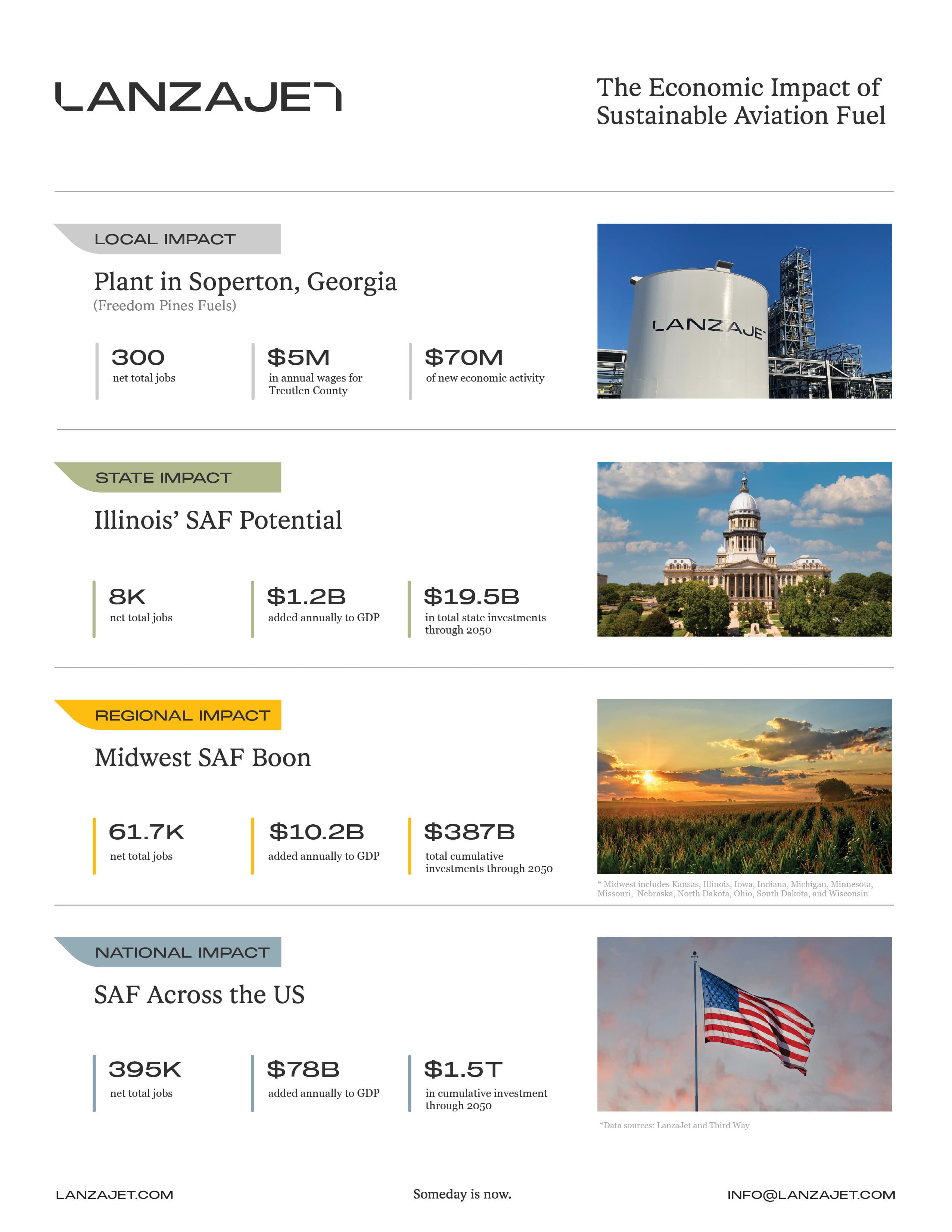 Economic Benefits SAF Infographic R6