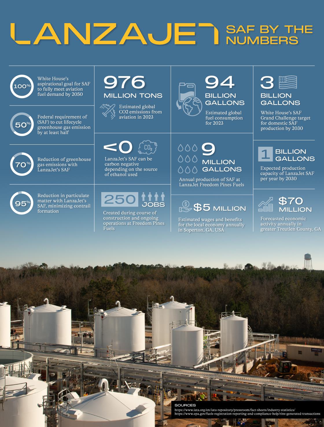 SAF Numbers R6